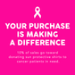 SHECANcer | donation | breast cancer | give back